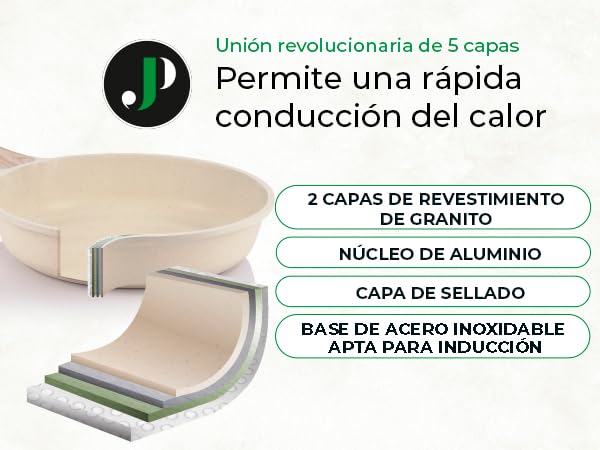 JUST PERFECTO Batería de Cocina 15 Piezas, Inducción, Antiadherente, Libre de PTFE/PFOA, Beige
