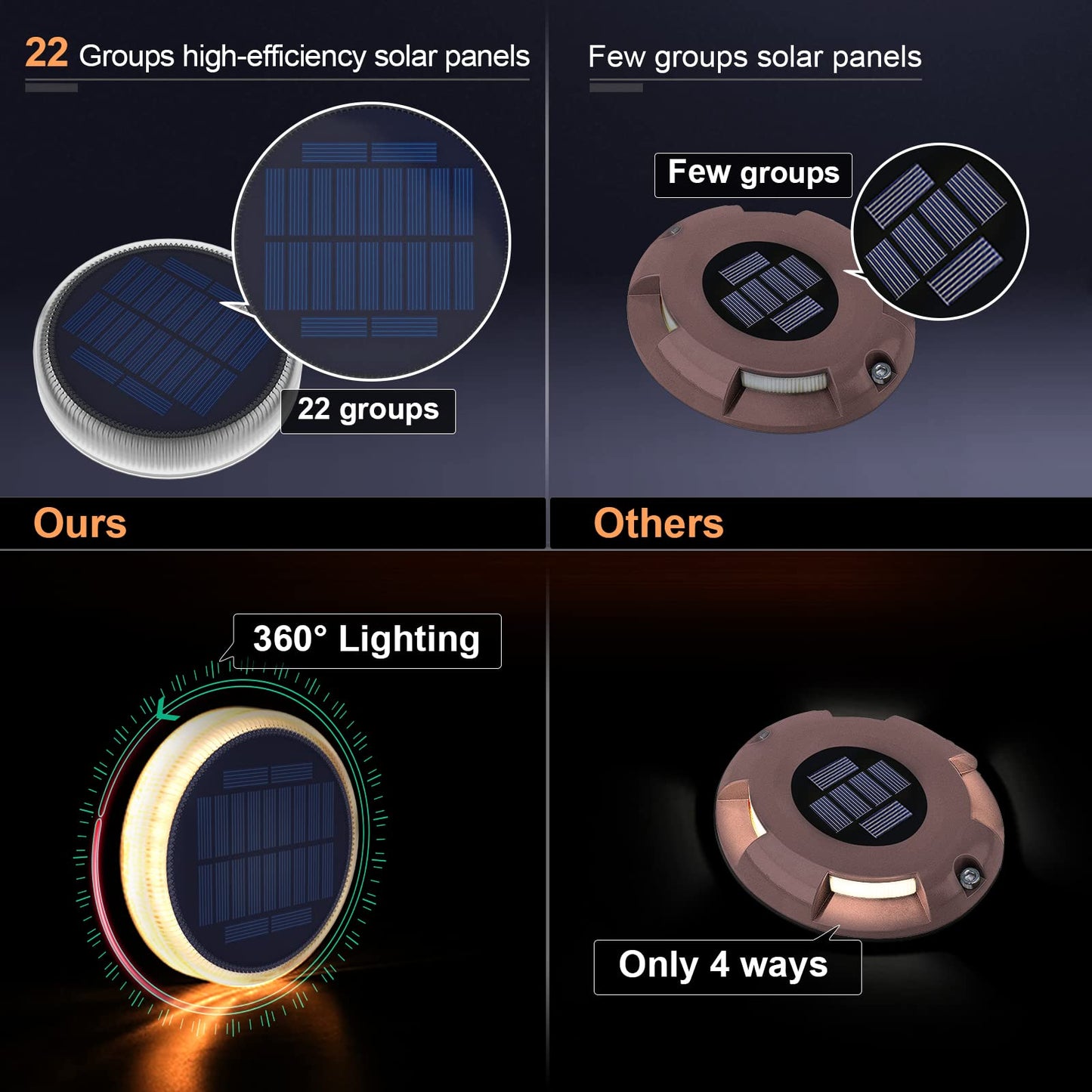 YiLaie Luces Solares Deck/Jardín, 24 LED, 360°, IP68 Impermeable, Blanco Cálido (4 Pack)