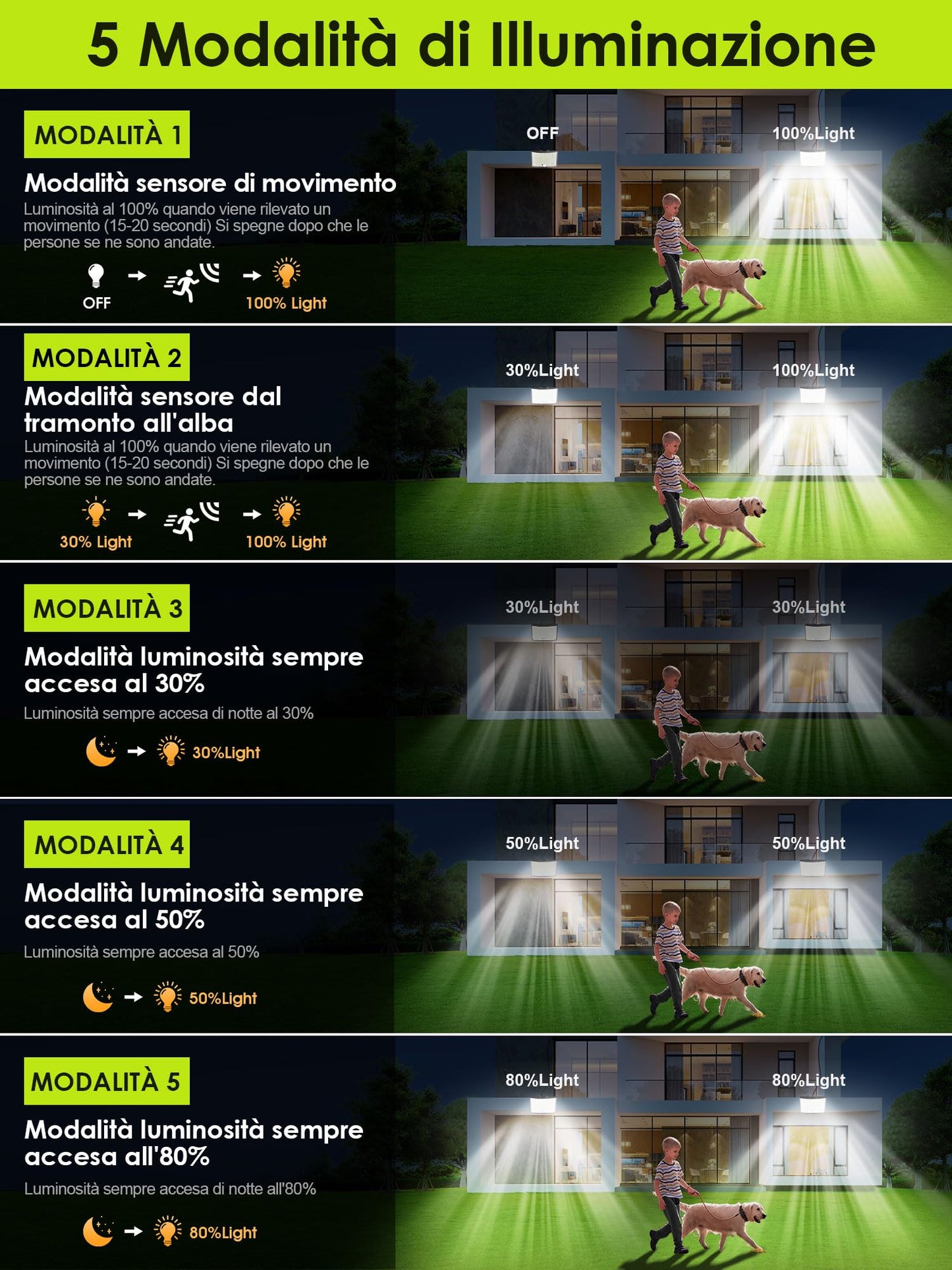 COOLNIGHT Focos Solares Led Exterior, 268 LED, 5 Modos, Control Remoto, IP65, Sensor de Movimiento