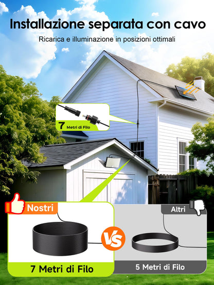 COOLNIGHT Focos Solares Led Exterior, 268 LED, 5 Modos, Control Remoto, IP65, Sensor de Movimiento